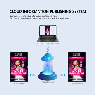 23.6 Inch Android-Based Digital Signage Advertising for Shopping Mall Agency Wall Mounted Cloud Content Management Animation